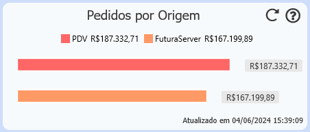 graficoVendas10